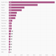 Number of companies that specialize in AI